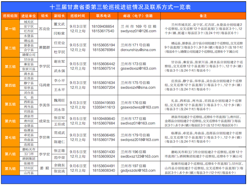 省委巡视进驻.jpg